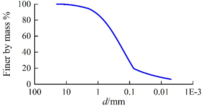 Experimental study on mechanical response characteristics of gassy sand under constant shear stress paths