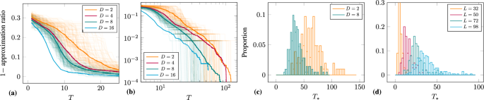 Benchmarking a heuristic Floquet adiabatic algorithm for the Max-Cut problem