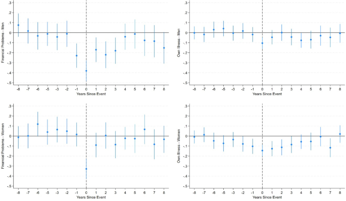 The sensitivity of locus of control to life events and implications for its moderating influence on wellbeing