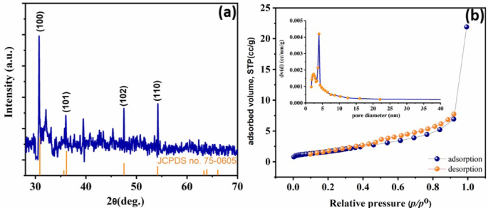 Photocatalytic and theoretical study of CoS nanoparticles for sustainable dye removal from wastewater