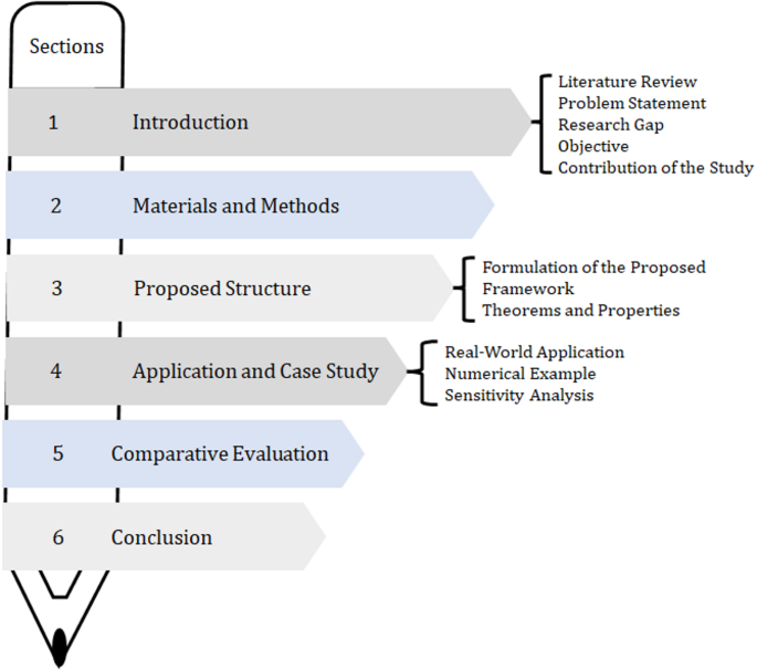 A strategic decision-making framework for evaluating barriers to green supply chain management using fractional fuzzy similarity measures