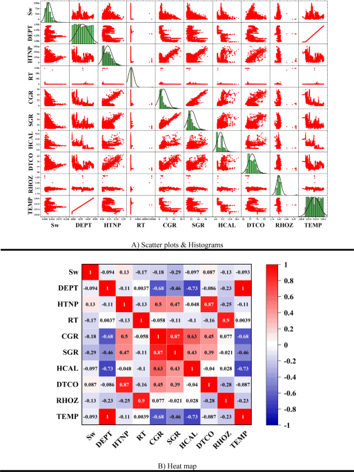 Enhanced water saturation estimation in hydrocarbon reservoirs using machine learning