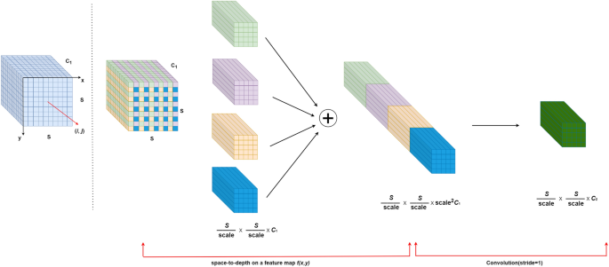 An efficient fusion detector for road defect detection
