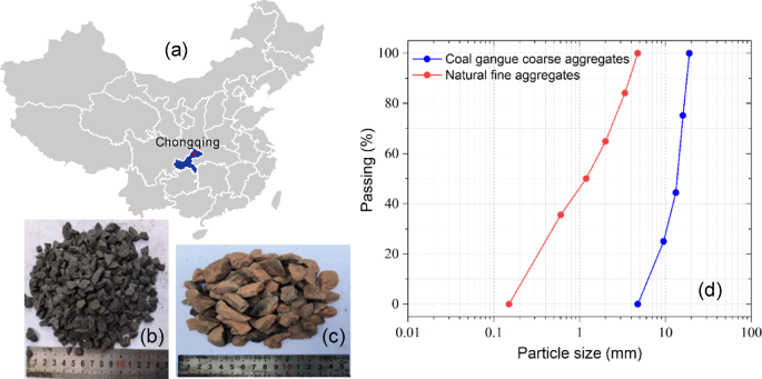 Multiscale investigation of thermally activated coal gangue aggregate concrete interfacial transition zone evolution and failure mechanisms