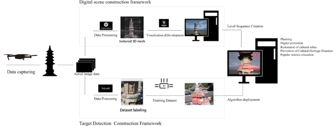 Deep learning and digital twin integration for structural damage detection in ancient pagodas