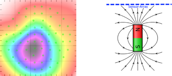 Magnetoionography enhances diagnostic accuracy of magnetocardiography in coronary artery disease