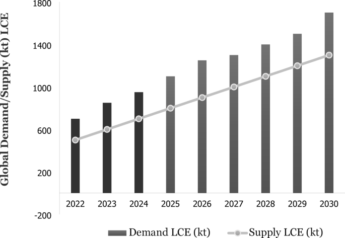 An overview of coarse particle beneficiation of lithium ores
