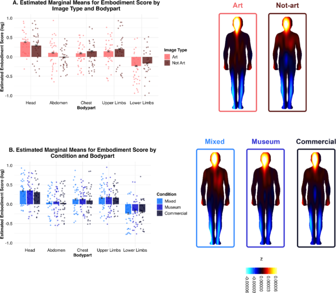 Ready-made bodily sensations | Scientific Reports