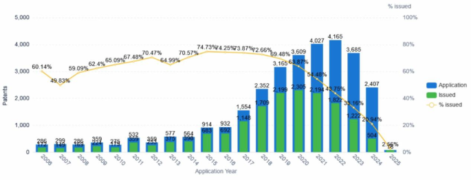 Analysis of collaborative robot technology patent map and research on development trends