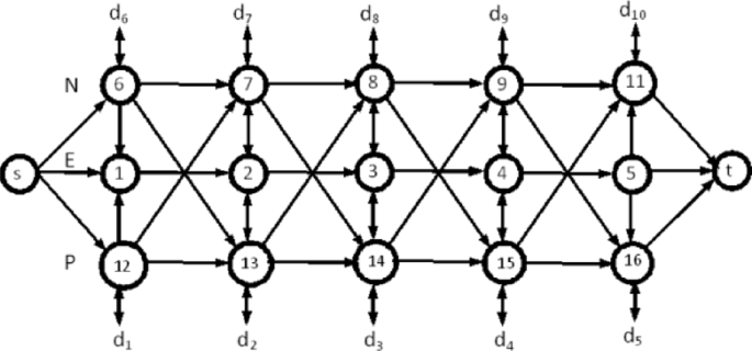 Modelling and algorithms of highway transportation network in urban agglomerations