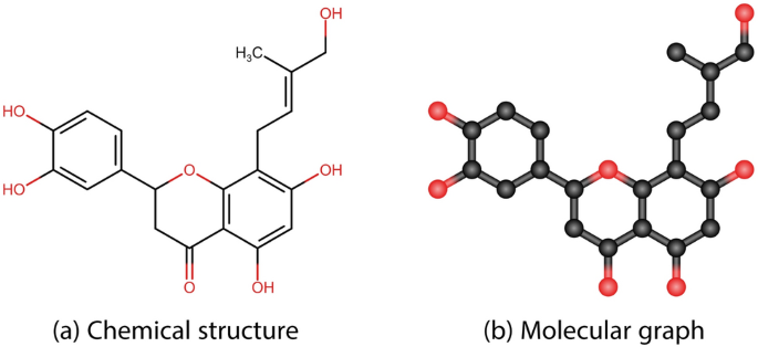 Predictive modeling of ADME properties using M-polynomial based topological indices for biocompatible polysaccharides