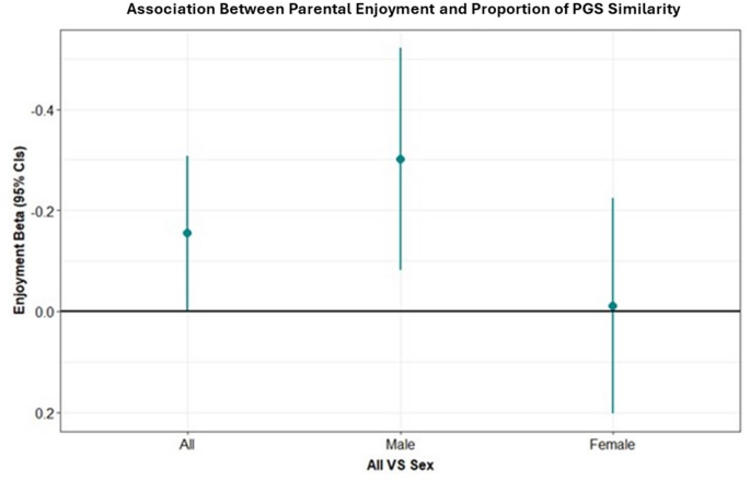 The proportion of genetic similarity for liability for neuroticism in mother–child and mother–father dyads is associated with reported relationship quality