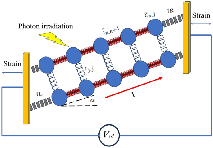 DNA based nanoscale optoelectronic devices enabled by THz driven piezo vibrotronic effect