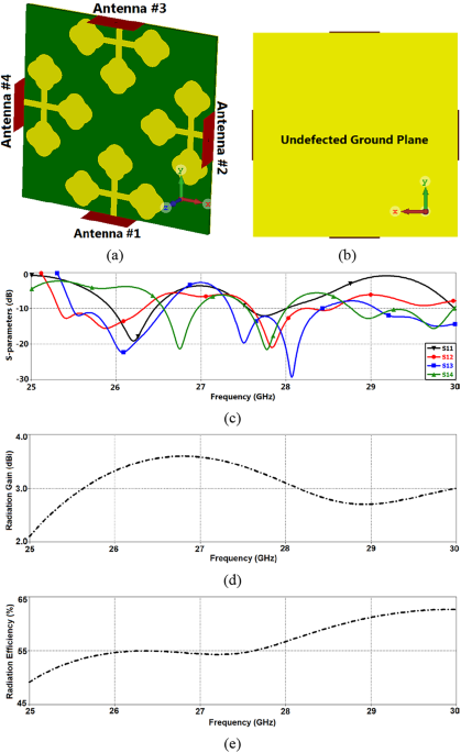 Defected ground structure antenna array with metasurface inspired interlinked CSRR for 5G millimeter wave applications
