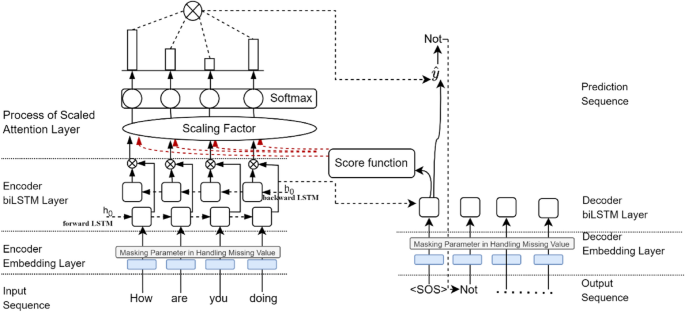 A lightweight neural attention-based model for service chatbots