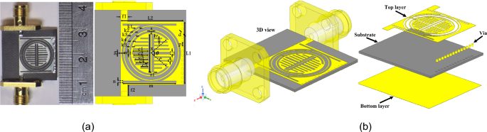 Ultra-compact quad-band half-mode SIW bandpass filter for Sub-6 GHz 5G applications