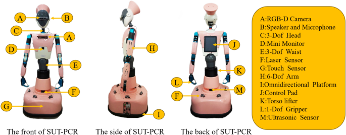 Proactive care architecture for care robots