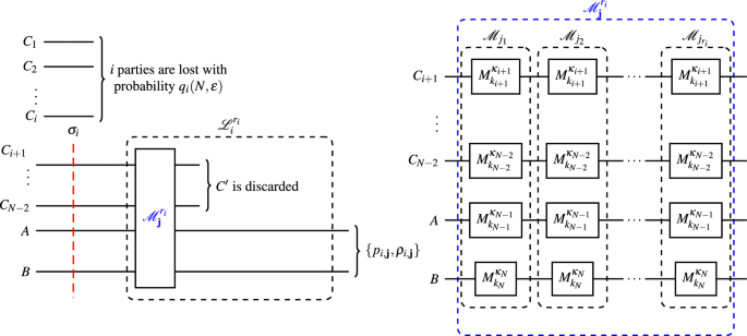 Entanglement distribution in lossy quantum networks