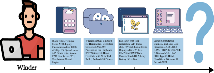 Leveraging multimodal large language model for multimodal sequential recommendation