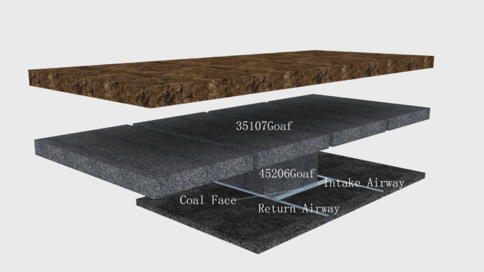 Construction of multiphysics coupling equations and study on flow field migration patterns in shallow buried goaf under air leakage conditions