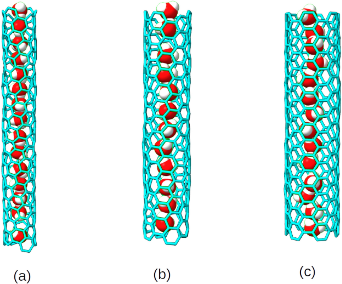 Dynamics and vibrational spectroscopy of quasi-one dimensional water wires inside carbon nanotubes of different diameter and chirality