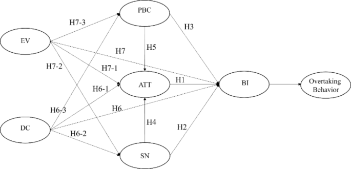Research of the reasons for people’s willingness to take overtaking behavior in emergency evacuation based on the theory of extended planned behavior