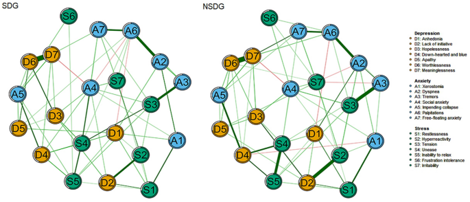 Mental health symptoms in Chinese children with sleep disorders and association with parental emotions