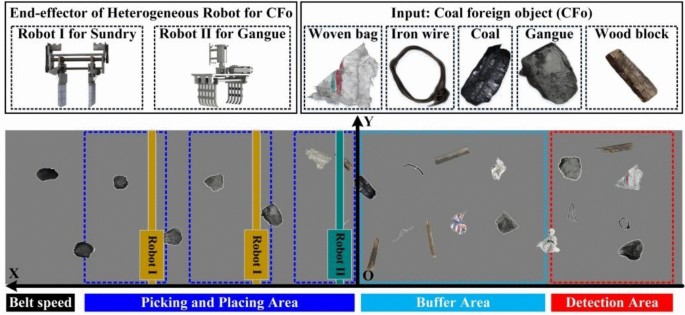 Multitask allocation model of the coal foreign object sorting robot based on optimal capacity and benefit
