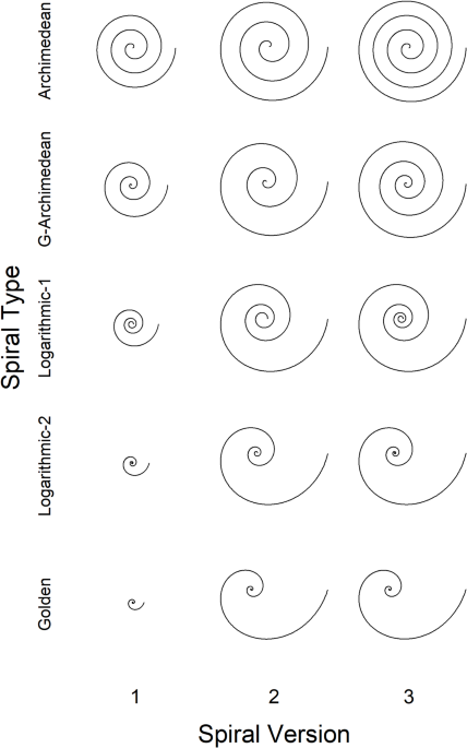 Individual preferences for certain types of spirals and the possible role of creativity