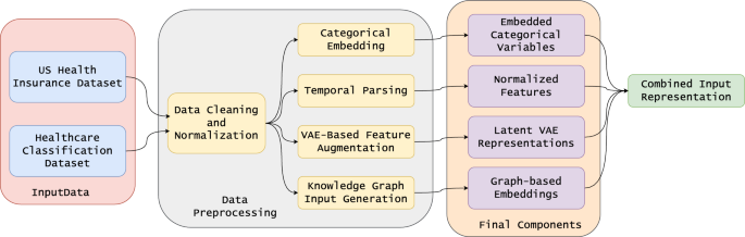 A hybrid reinforcement learning and knowledge graph framework for financial risk optimization in healthcare systems
