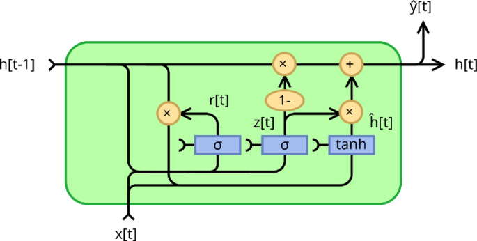 TCN-QRNN model for short term energy consumption forecasting with increased accuracy and optimized computational efficiency