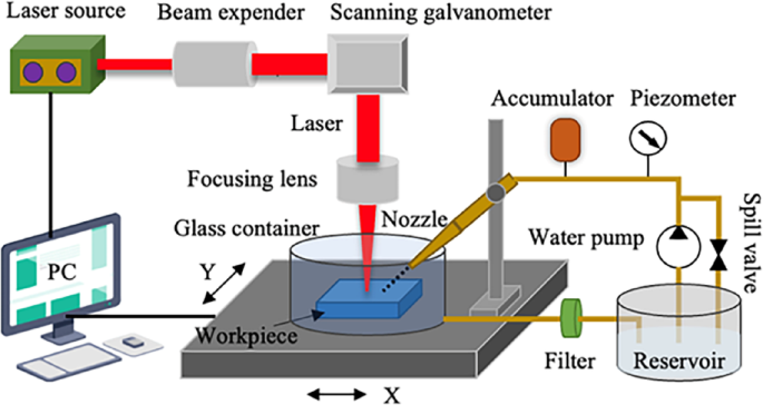Optimization and performance study of large aspect ratio SiC microgrooves by waterjet assisted laser machining