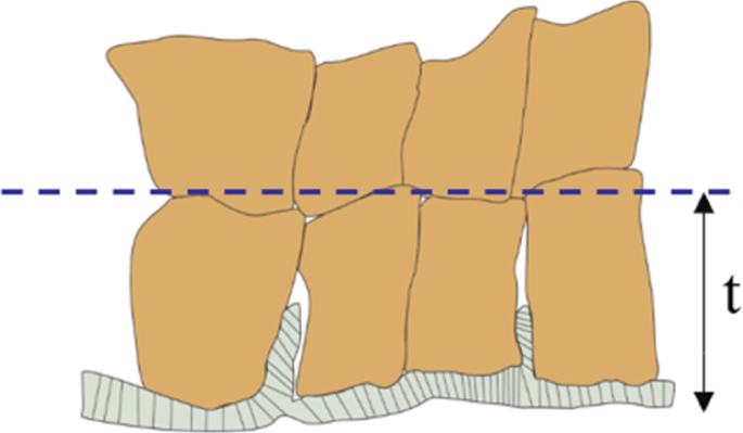 Experimental study on surface protection support that uses polymer thin spray-on layer