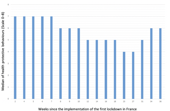 Understanding the interplay between epidemiological and social cognitve drivers of behaviour change during the Covid-19 pandemic