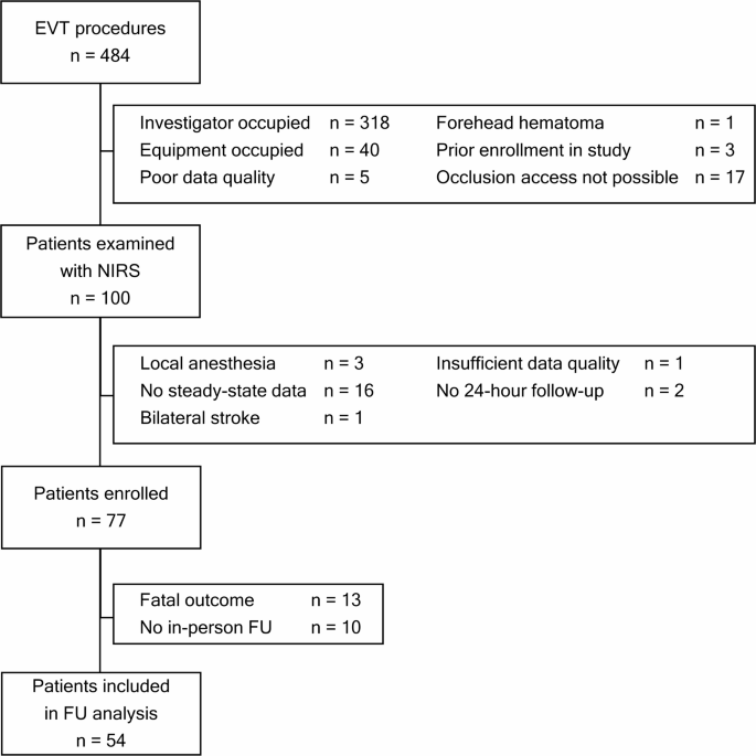 Dynamic cerebral autoregulation during and 3 months after endovascular treatment in large vessel occlusion stroke