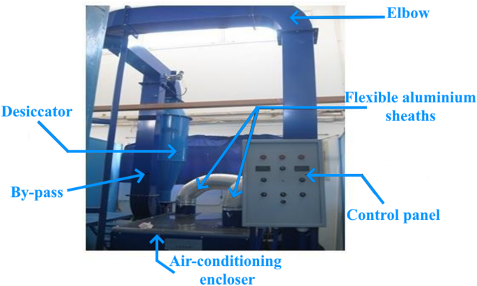 Experimental characterization of silica gel adsorption and desorption isotherms under varying temperature and relative humidity in a fixed bed reactor