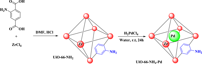 Synthesis of an efficient MOF heterogeneous catalyst (UiO-66-NH2–Pd) for C–O cross-coupling reactions