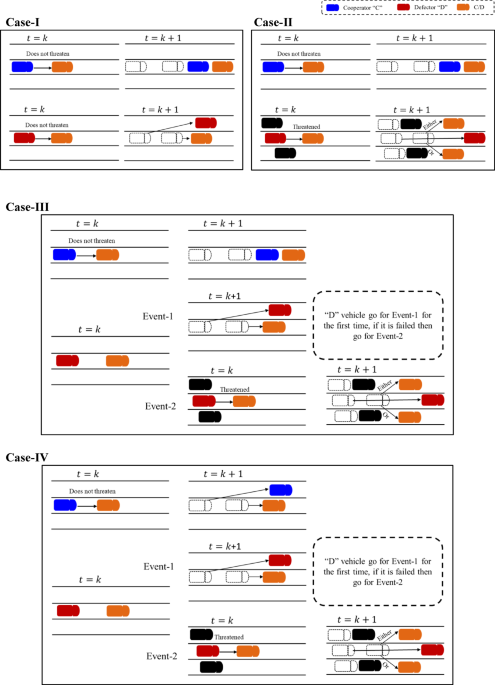 A dilemma study of the traffic flow system emerged due to the lane-change by follower’s tailgating effect