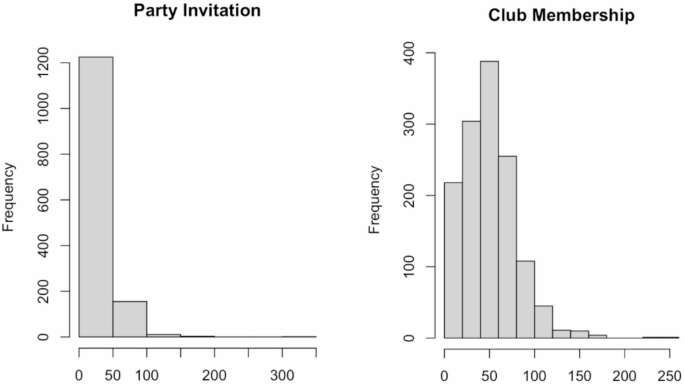 Discovering action insights from large-scale assessment log data using machine learning