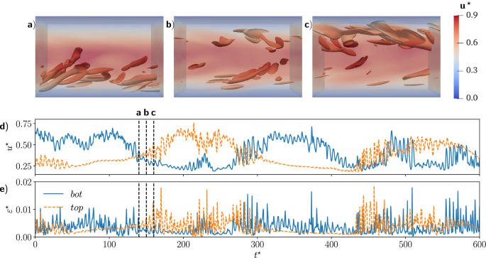 Conditional POD for predicting extreme events in turbulent flow time signals
