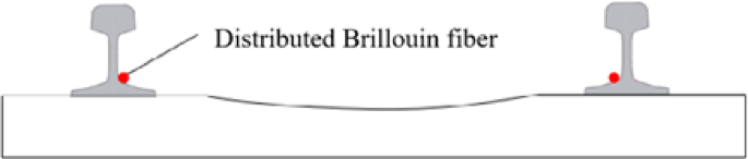 A condition diagnosis method for subway track structures employing distributed optical fiber sensing