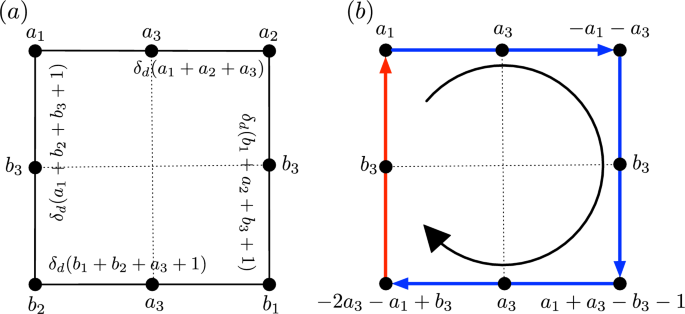 An approach using geometric diagrams to generic Bell inequalities with multiple observables