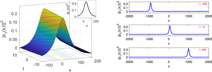 Optical solutions to time-fractional improved (2+1)-dimensional nonlinear Schrödinger equation in optical fibers