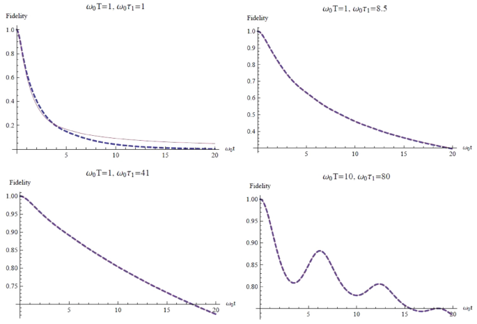 Average quantum dynamics of closed systems over stochastic Hamiltonians