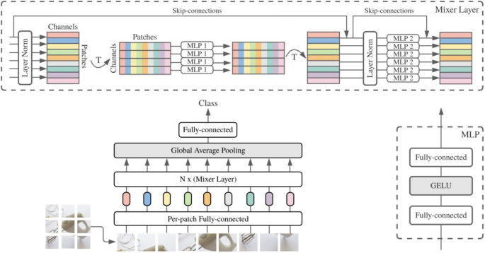 Research on deep learning model for stock prediction by integrating frequency domain and time series features
