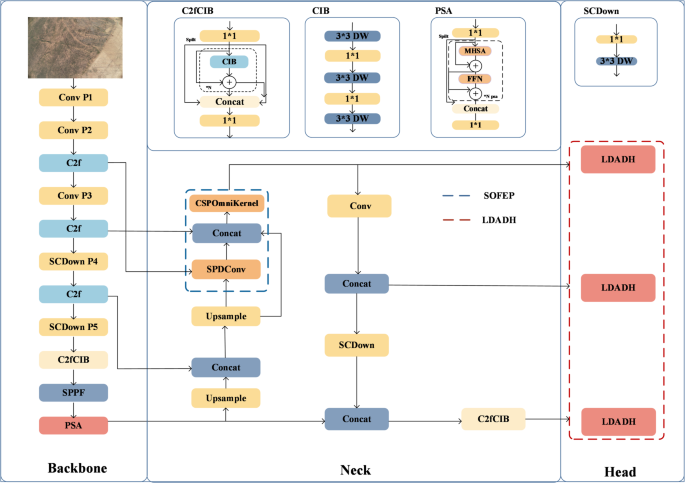Research on UAV aerial imagery detection algorithm for Mining-Induced surface cracks based on improved YOLOv10