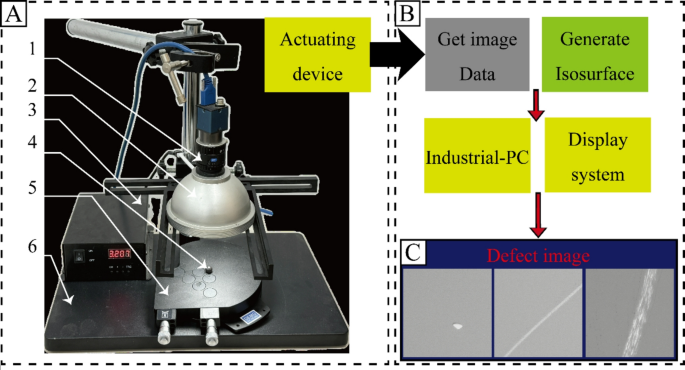 Centroid growth selective clustering method for surface defect detection in silicon nitride ceramic bearing rollers