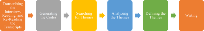 Influence of bronfenbrenner ecological theory on career choices of preservice teachers of students with developmental disabilities