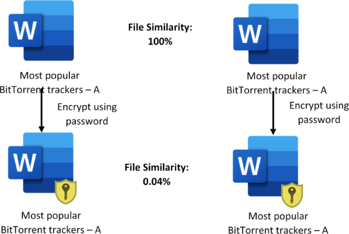 Enhancing cloud security and deduplication efficiency with SALIGP and cryptographic authentication
