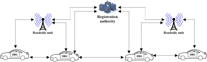 Vehicular ad hoc networks verification scheme based on bilinear pairings and networks reverse fuzzy extraction